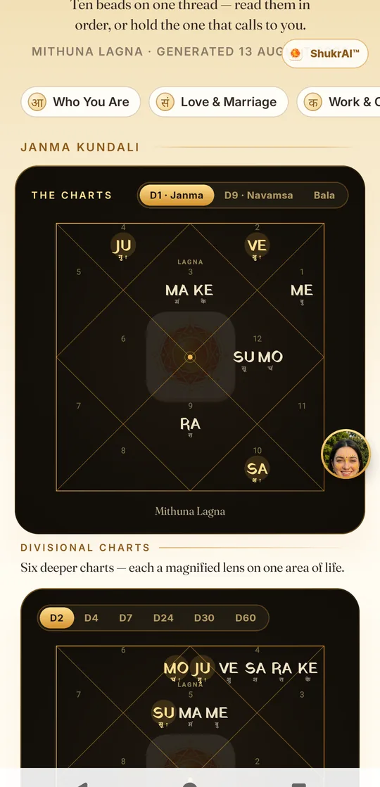 Parashara Reading with Janma Kundali and divisional charts