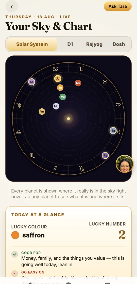 ShukrAI live sky map showing every planet's real position right now